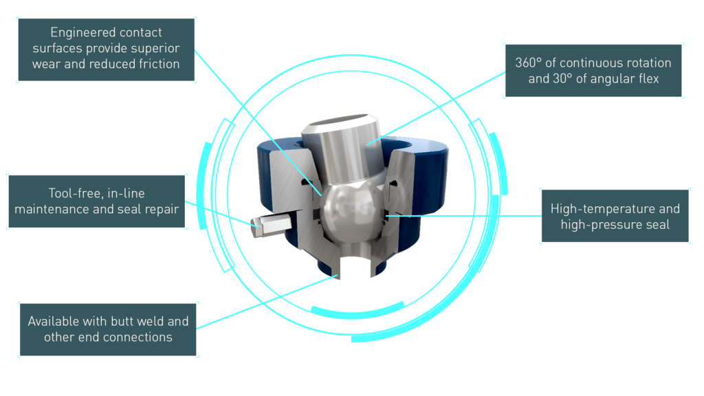 Grayloc® Universal Ball Joints Oceaneering