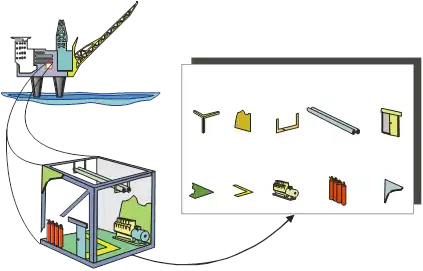 Expanded view of oil and gas platform component pieces