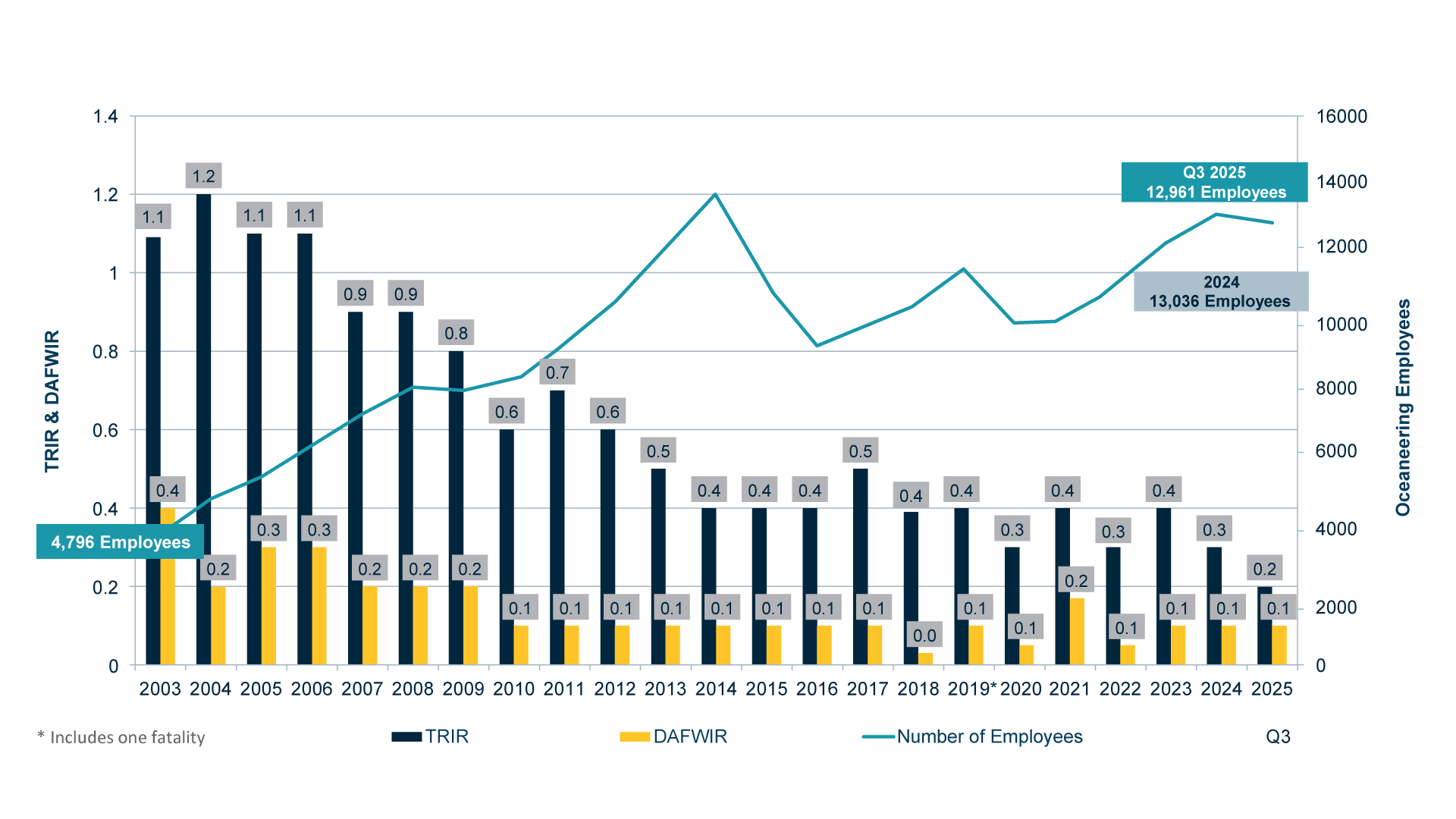TRIR2025Q3 TRIR 2025 Q3